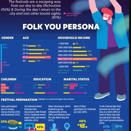 Folk You! - Florian Pittiș, între primele festivaluri ca public și notorietate în România
