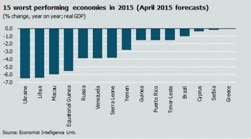 Economia Ucrainei, in cadere libera. Este un adevarat DEZASTRU. Libia si Yemen, chiar Grecia stau mult mai bine