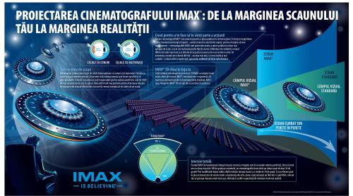 IMAX: sistemul  digital Master Image 3D este disponibil din această lună