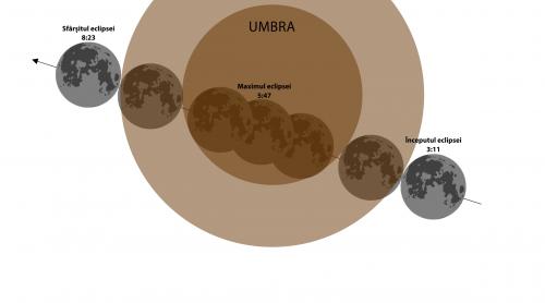 Eclipsă totală de Lună în noaptea de 27 spre 28 septembrie