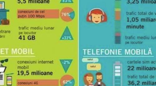 Românii au rupt internetul în două în perioada pandemiei. Cifrele de la ANCOM