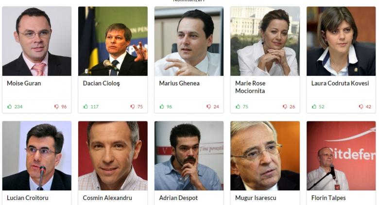 Cum ar arăta un Guvern al Pieței Universității? Ce au votat românii pe SchimbaRomania.com