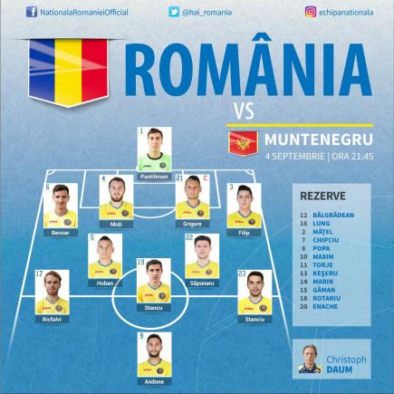 România-Muntenegru, în preliminariile CM 2018, cu Daum selecţioner: 1-1