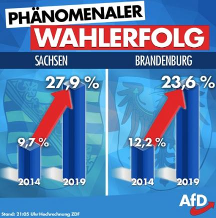 Extrema-dreaptă în creștere semnificativă în alegerile din două landuri est-germane