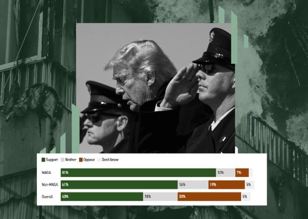 Sondaj: MAGA sau nu, majoritatea susținătorilor lui Trump sprijină loviturile în Iran