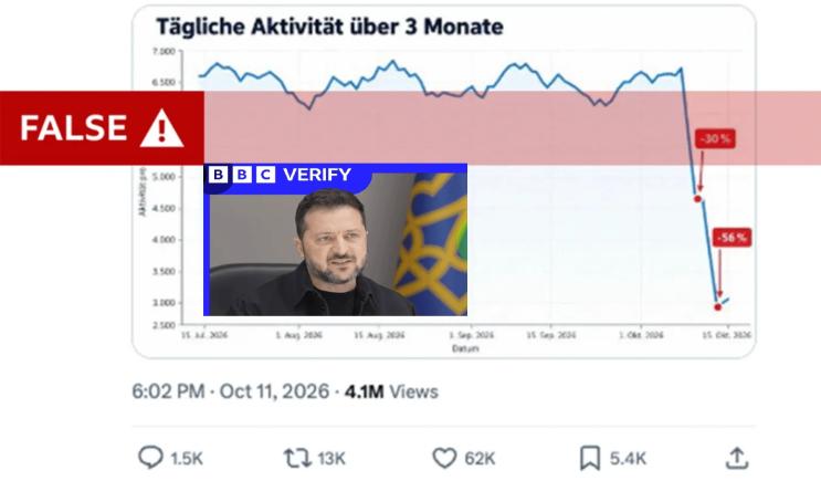 „O știre falsă care a scăpat de sub control”: Cum au căzut susținătorii Ucrainei în plasa unei dezinformări despre blocarea trolilor rusi 