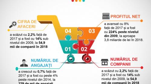 Coșul de cumpărături al românilor, din ce în ce mai mare: de unde este umplut? Top retaileri alimentari