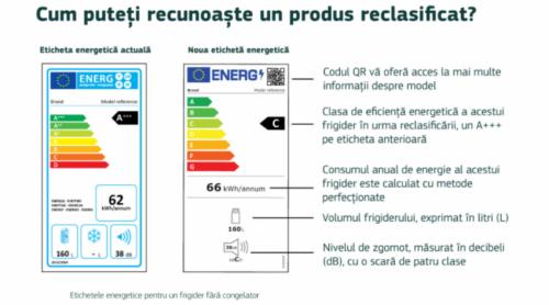 Noi etichete energetice ale UE, aplicabile de la 1 martie
