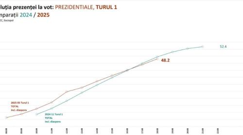Mirel Palada: Sîntem o țară isterică, populată de un popor isteric, ce-și ia lumină de la o mass media isterică
