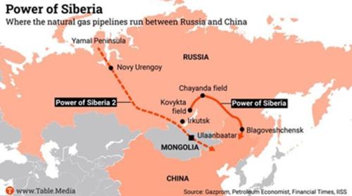 Rusia construiește cel mai mare gazoduct din lume: Forța Siberiei 2 va devia către China gazul destinat Europei 