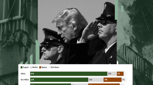 Sondaj: MAGA sau nu, majoritatea susținătorilor lui Trump sprijină loviturile în Iran