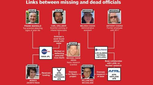 Oameni de știință americani din domeniile nuclear și al OZN-urilor dispar sau mor în condiții suspecte: administrația Trump ia în calcul o anchetă